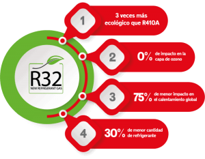 refrigerante aire acondiconado r32