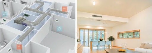 sistema de conductos en A/C