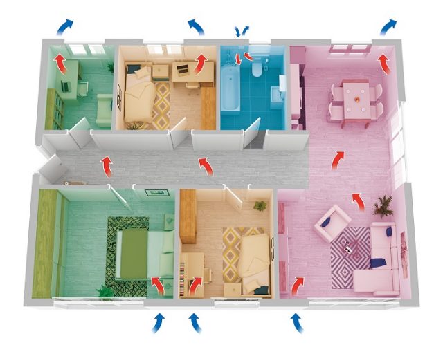 Aire Acondicionado tiene más eficiente que la ventilación convencional