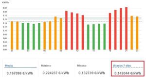 Aire acondicionado y su impacto en la factura eléctrica
