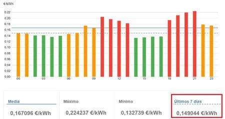 Aire acondicionado y su impacto en la factura eléctrica